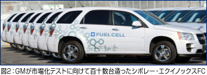 図2：GMが市場化テストに向けて百十数台造ったシボレー・エクイノックスFC