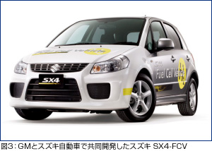 図3：GMとスズキ自動車で共同開発したスズキ SX4-FCV
