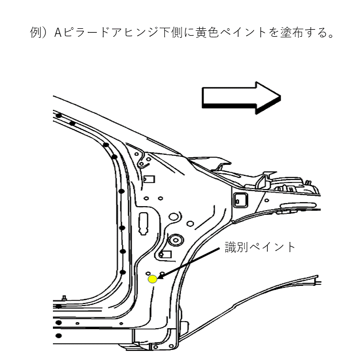 識別ペイント位置