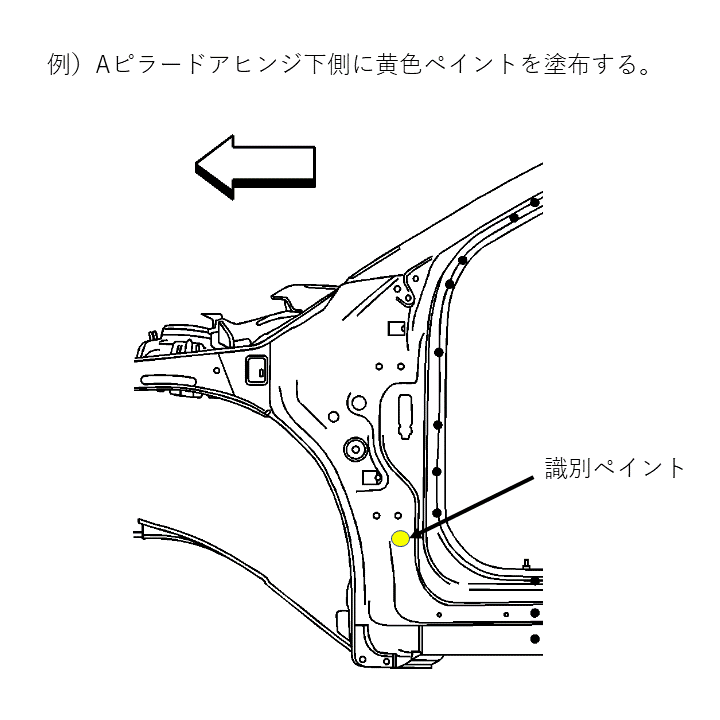 識別ペイント位置