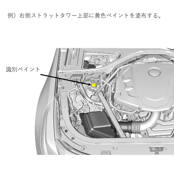 識別ペイント位置