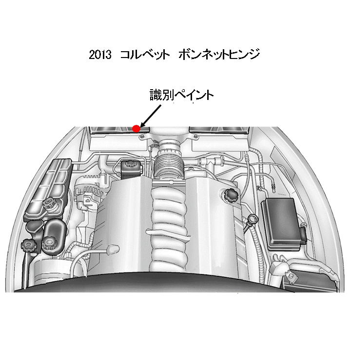 識別ペイント位置