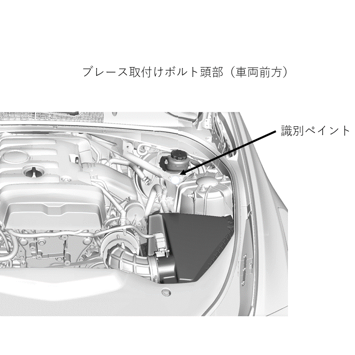 識別ペイント位置