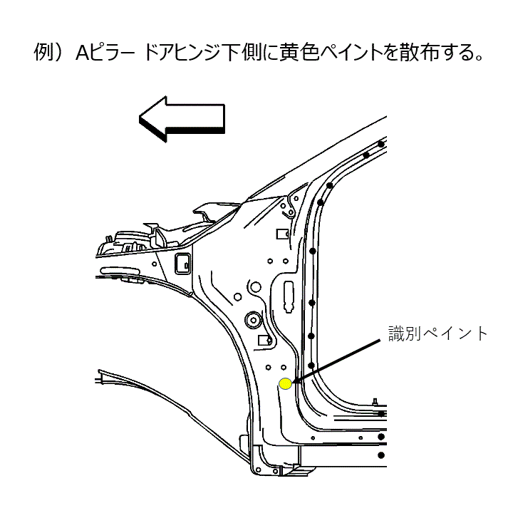 識別ペイント位置
