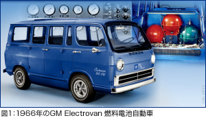 図1：1966年の　GM　Electrovan　燃料電池自動車